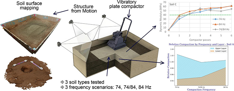 transportation_geotechnics2024_gabstract